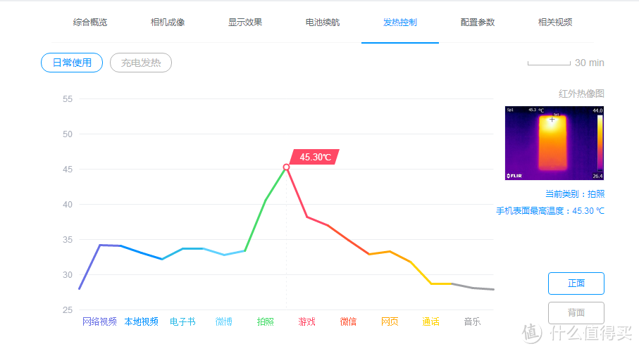 雅和俗之间只差0.1mm——一加手机3众测体验