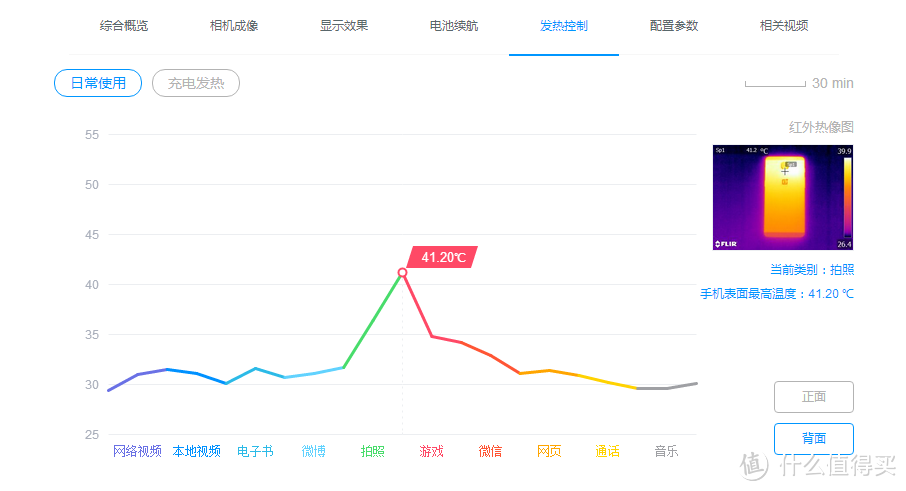 雅和俗之间只差0.1mm——一加手机3众测体验