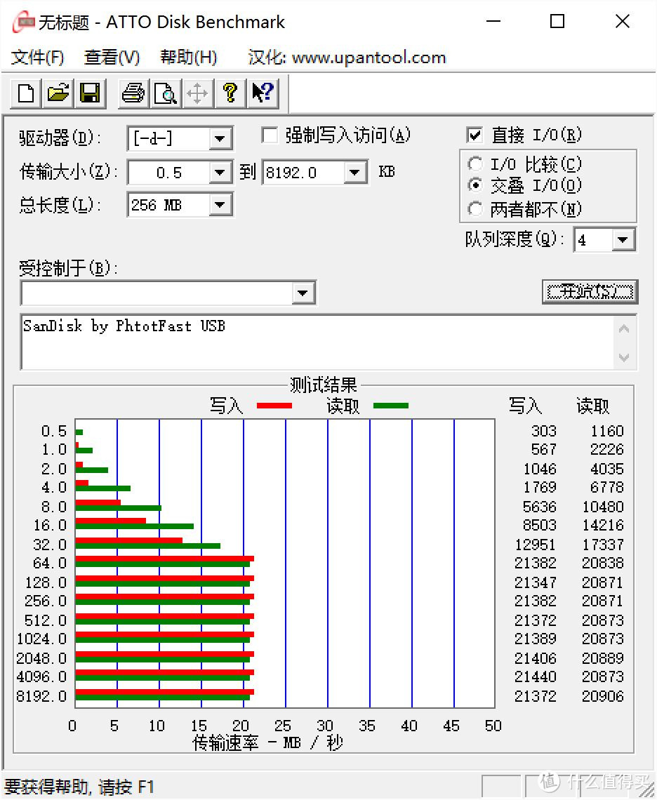 PhotoFast USB读卡器读写测试