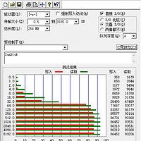 MacBook 储存扩展器使用总结(性能|空间|读卡器)