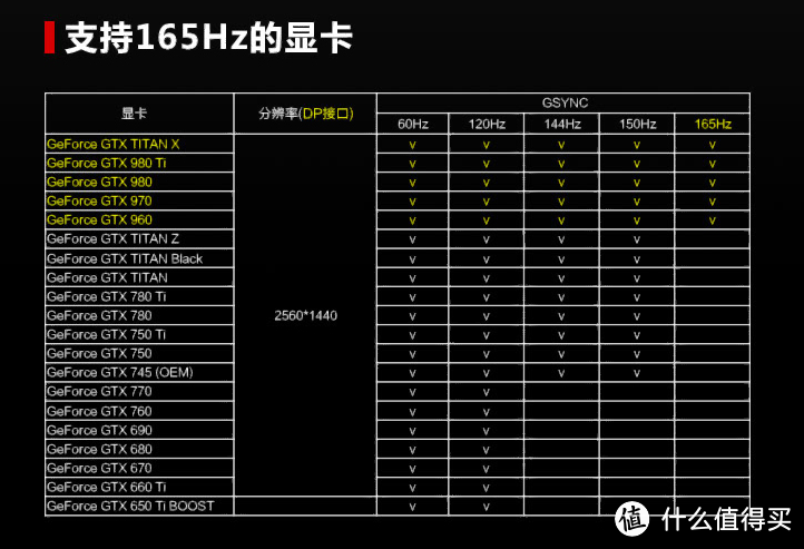 一块鼠标垫引发的血案：ASUS 华硕 PG279Q 显示器 开箱&使用感受