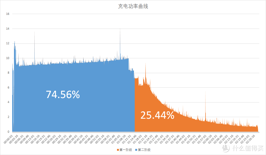 颜值爆表但仍需努力 ——努比亚 Nubia Z11  评测