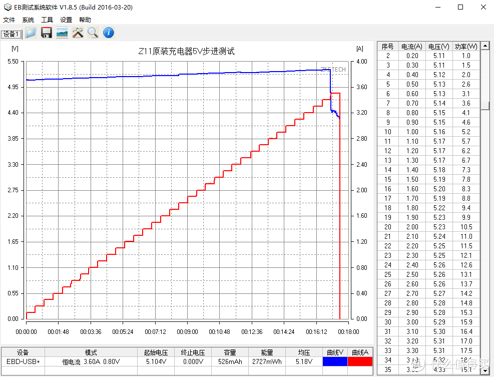 颜值爆表但仍需努力 ——努比亚 Nubia Z11  评测