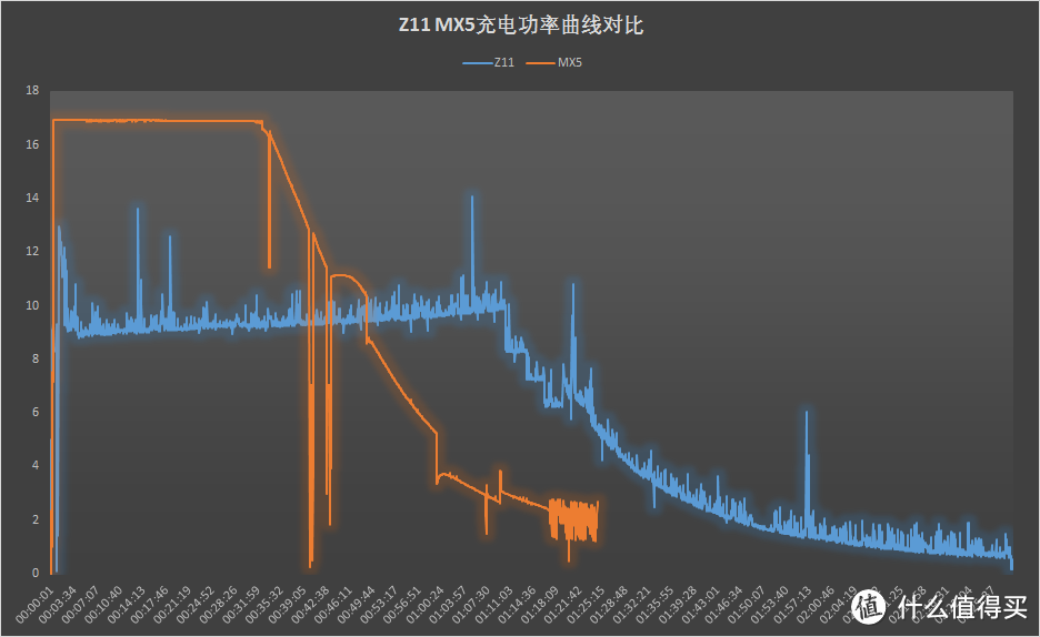 颜值爆表但仍需努力 ——努比亚 Nubia Z11  评测