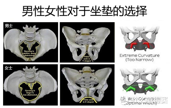 #乐骑天下# 你是哪类骑手？骑行经验分享&按需选购攻略