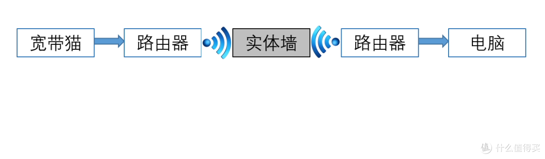 我的桌面改造升级——几个不经意的想法带来的直观感受