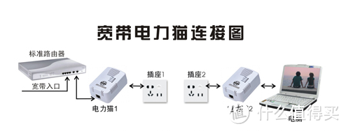 我的桌面改造升级——几个不经意的想法带来的直观感受