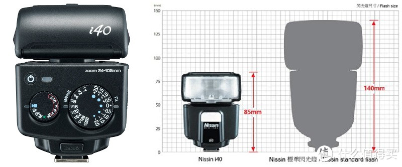 入坑 Fujifilm 富士——目录篇（一个单肩包可以放下多少器材）