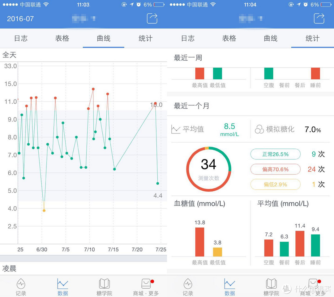 糖护士血糖仪-手机血糖管理系统 开箱展示