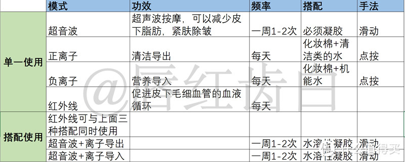 La mente G7+ 超声波美容仪使用感受