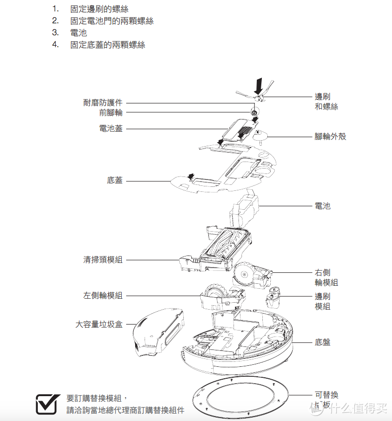 深度清洁 iRobot 880 及 各种拆解