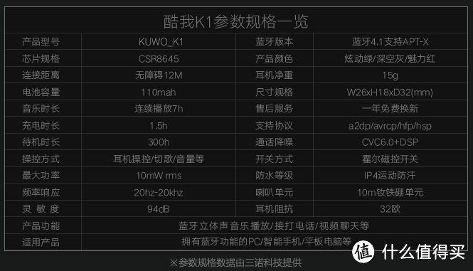 NuForce 新智 BE6i无线蓝牙耳机，与酷我K1的对比