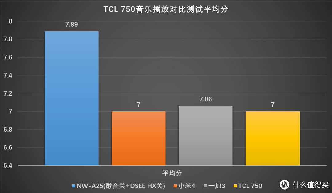 颜值多于实力，美好宛如初现：TCL 750 初现手机的深度测评报告