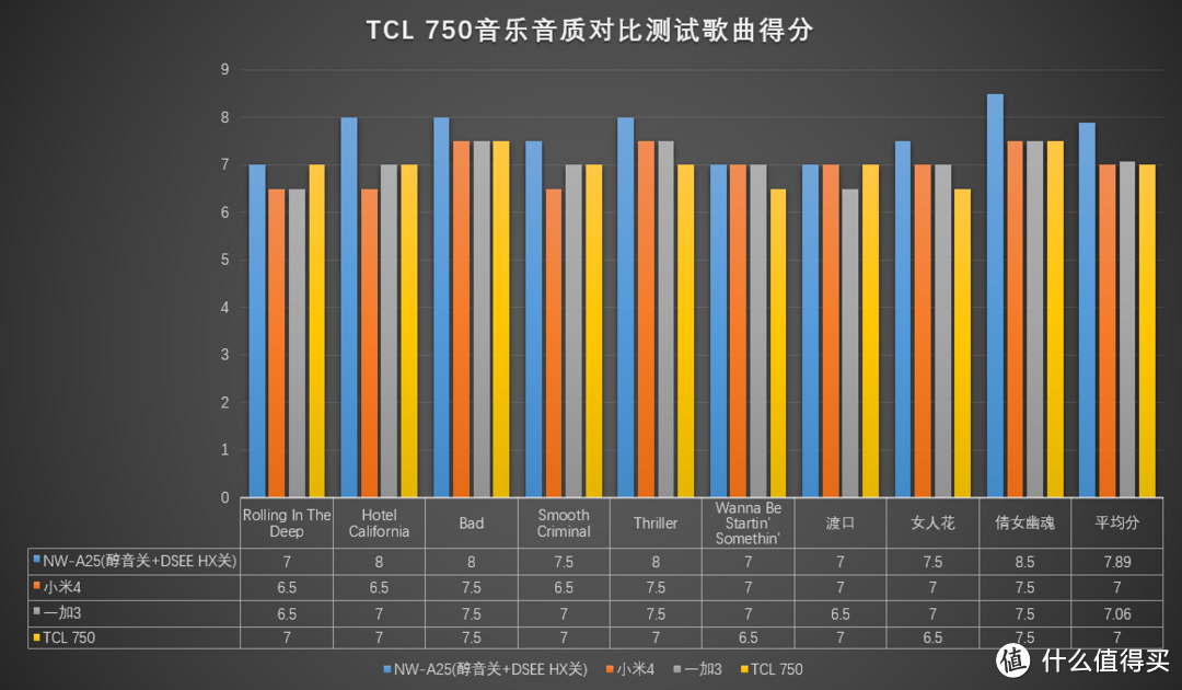 颜值多于实力，美好宛如初现：TCL 750 初现手机的深度测评报告