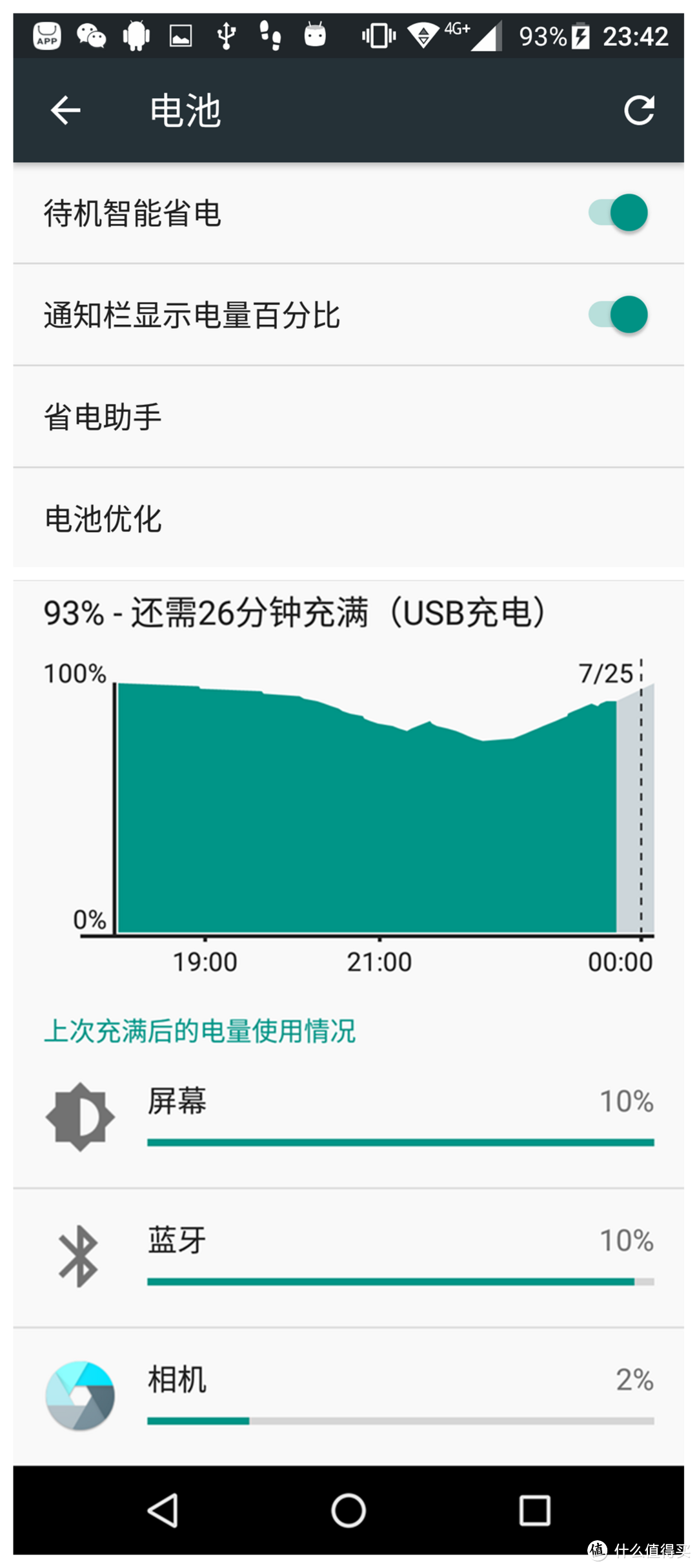 颜值多于实力，美好宛如初现：TCL 750 初现手机的深度测评报告