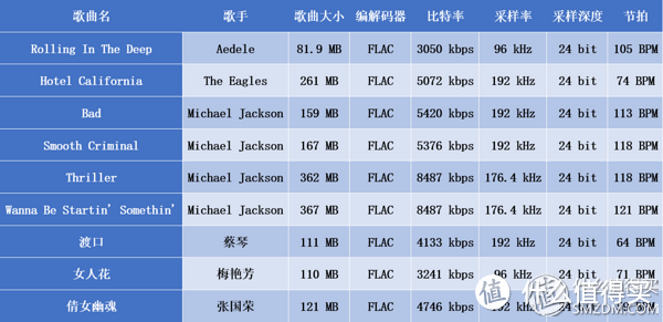 颜值多于实力，美好宛如初现：TCL 750 初现手机的深度测评报告