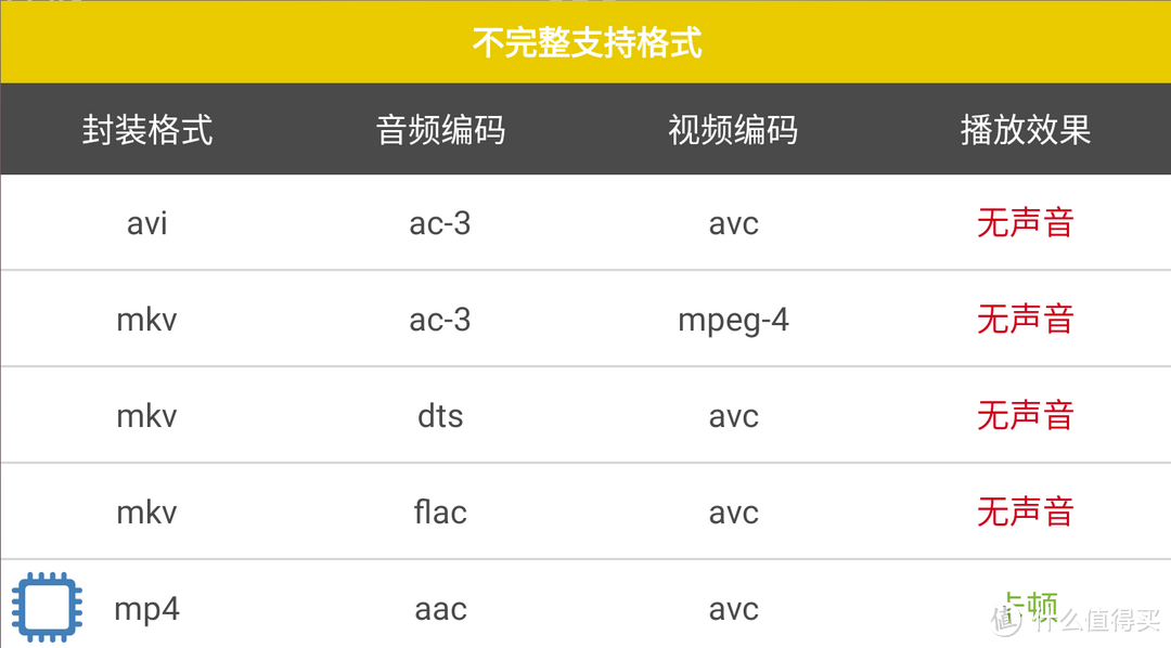 颜值多于实力，美好宛如初现：TCL 750 初现手机的深度测评报告