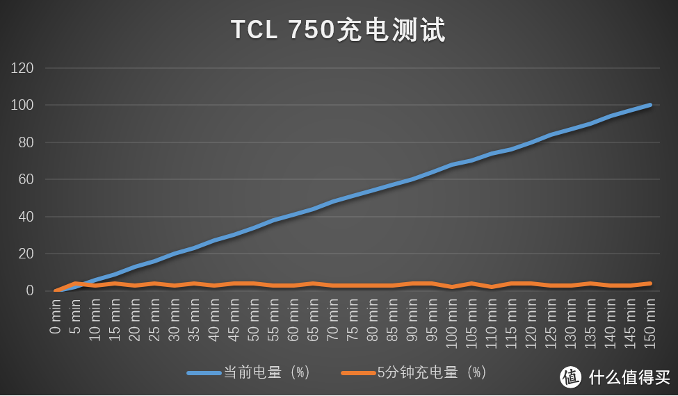 颜值多于实力，美好宛如初现：TCL 750 初现手机的深度测评报告