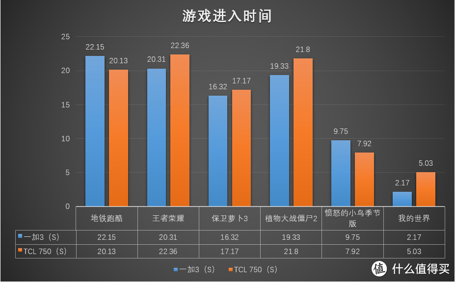 颜值多于实力，美好宛如初现：TCL 750 初现手机的深度测评报告