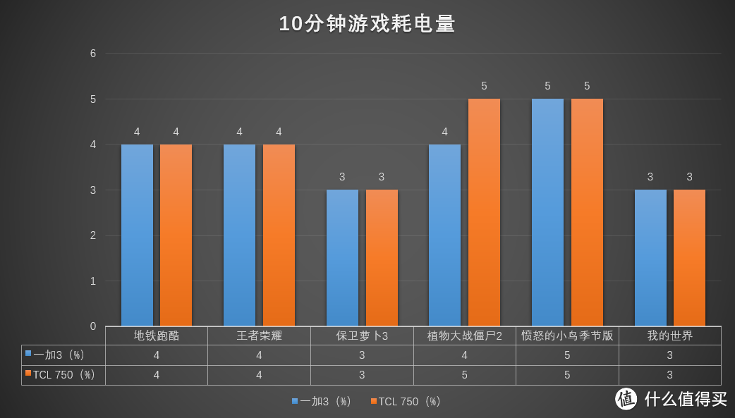 颜值多于实力，美好宛如初现：TCL 750 初现手机的深度测评报告