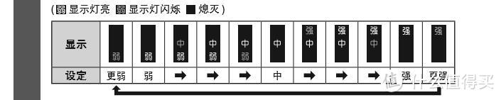 #本站首晒# HITACH 日立 X7300F 冰箱(带与三门海尔冰箱的蔬菜保鲜对比以及电动门视频)