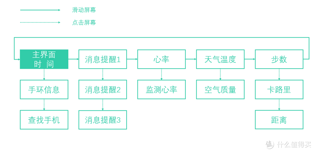 #原创新人# weloop 唯乐 now2 手环 入手4天使用小感受