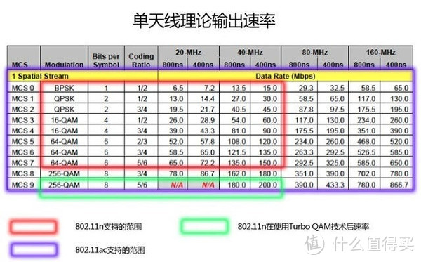 高大上的路由器——NETGEAR 网件 R7800 无线路由器 开箱评测