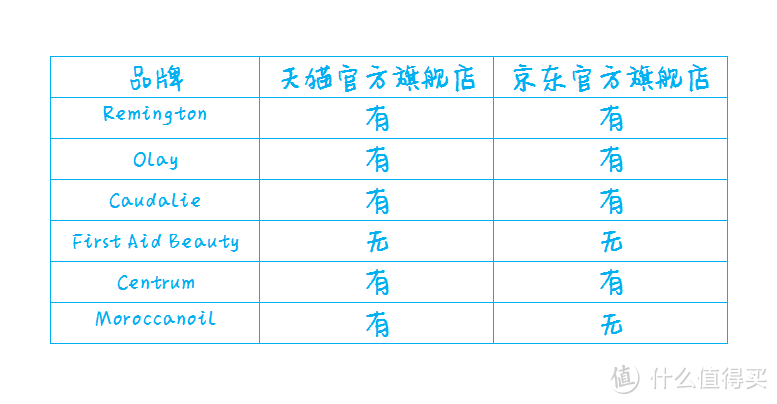 樱桃（英淘）之旅——Feelunique 美妆中文官网 60英镑 购物体验代金券众测报告