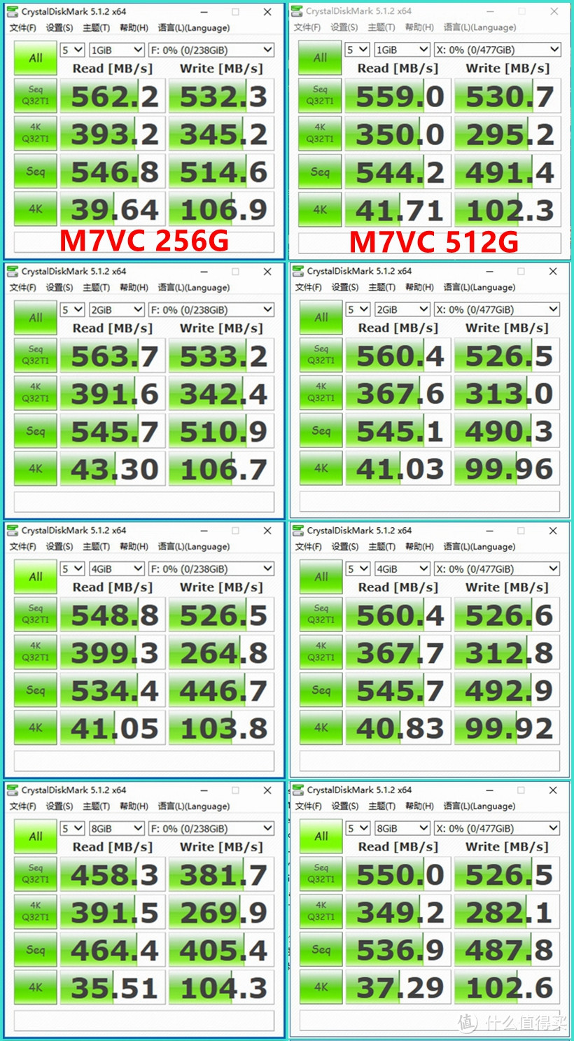 近期 TLC SSD 选购小谈：讨论一下 SLC Cache 空间大小对 TLC SSD 性能的影响