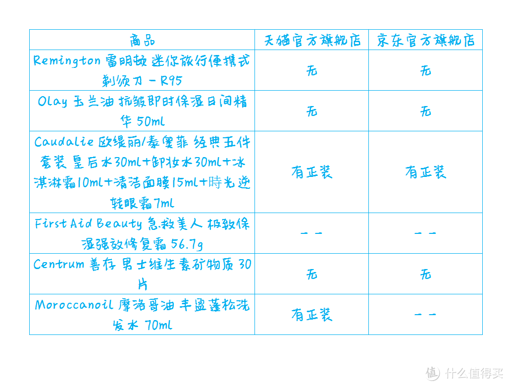 樱桃(英淘)之旅——Feelunique 美妆中文官网 60英镑 购物体验代金券众测报告