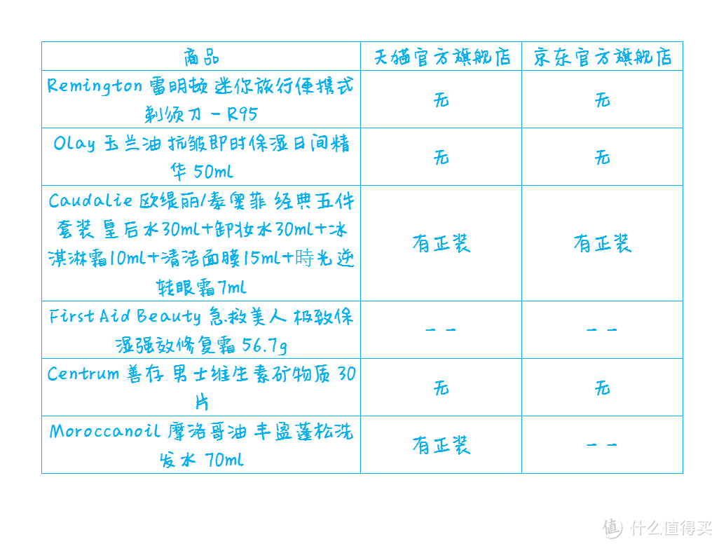 樱桃（英淘）之旅——Feelunique 美妆中文官网 60英镑 购物体验代金券众测报告