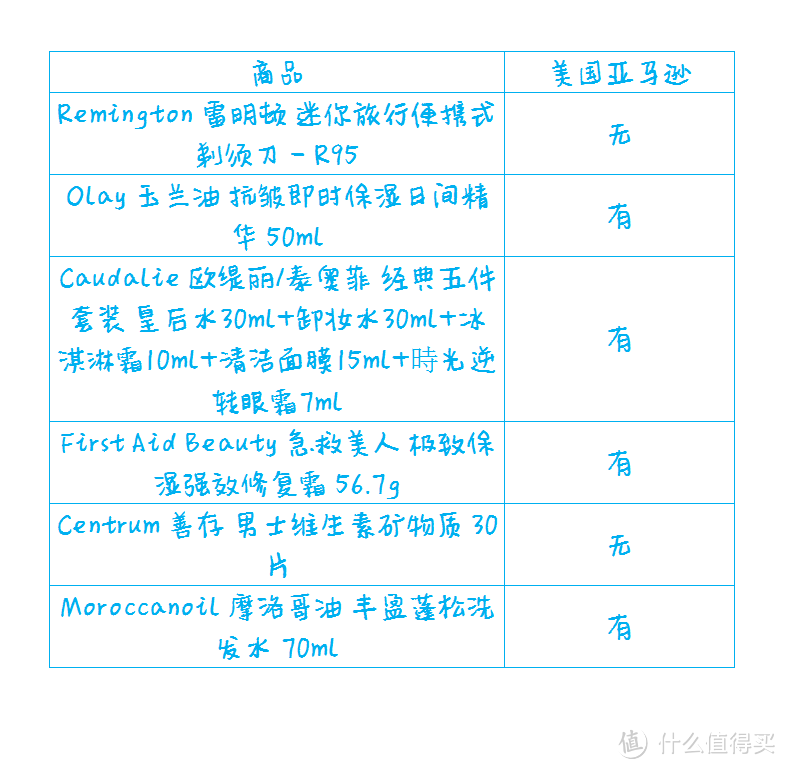 樱桃（英淘）之旅——Feelunique 美妆中文官网 60英镑 购物体验代金券众测报告