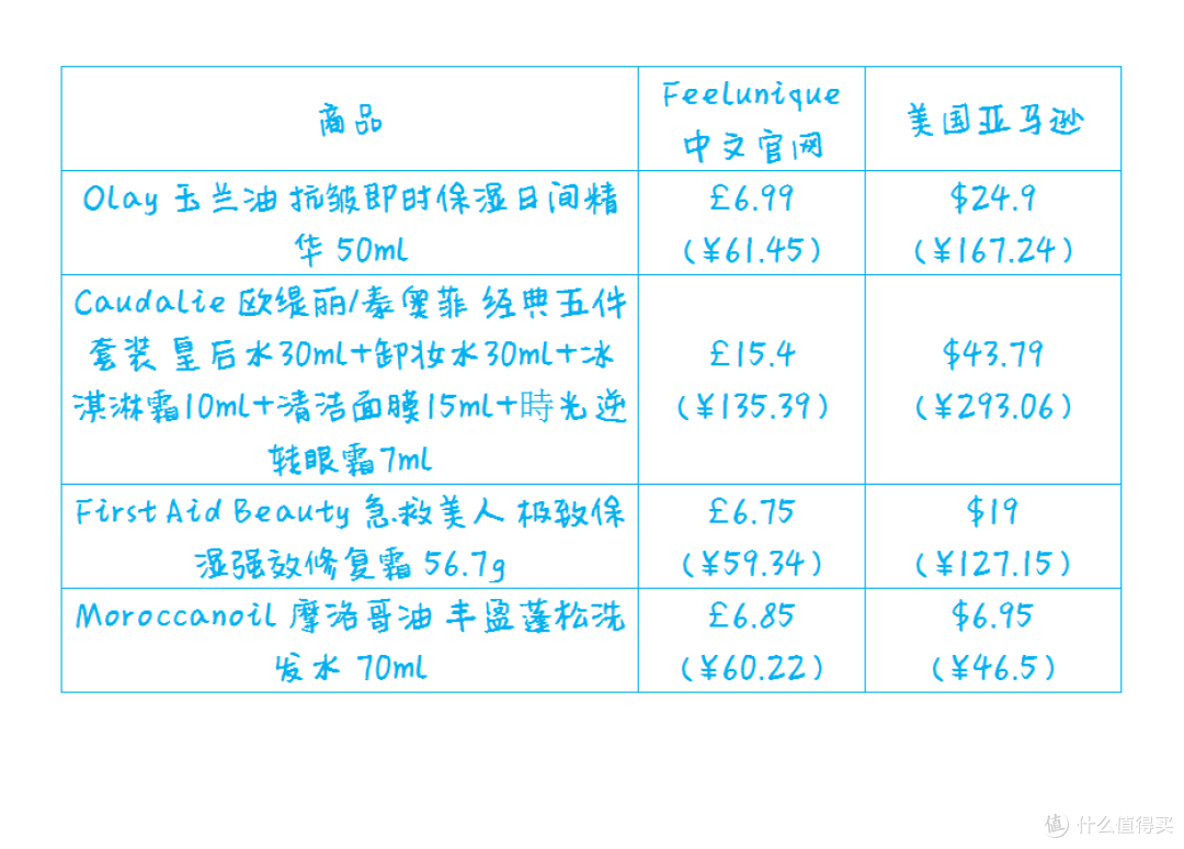 樱桃(英淘)之旅——Feelunique 美妆中文官网 60英镑 购物体验代金券众测报告