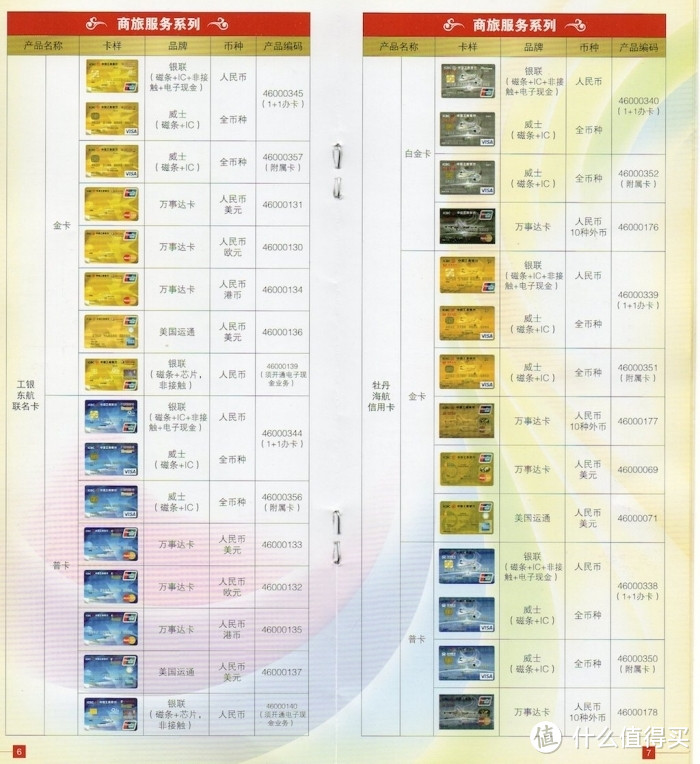 聊聊这些年我申请的工行信用卡