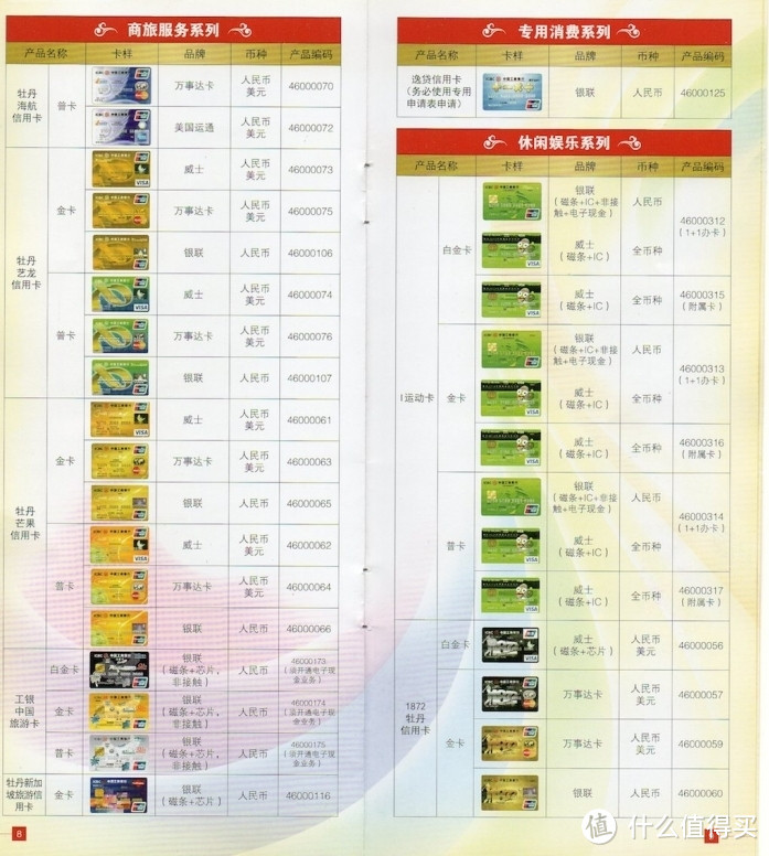 聊聊这些年我申请的工行信用卡