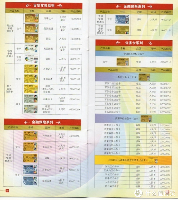 聊聊这些年我申请的工行信用卡