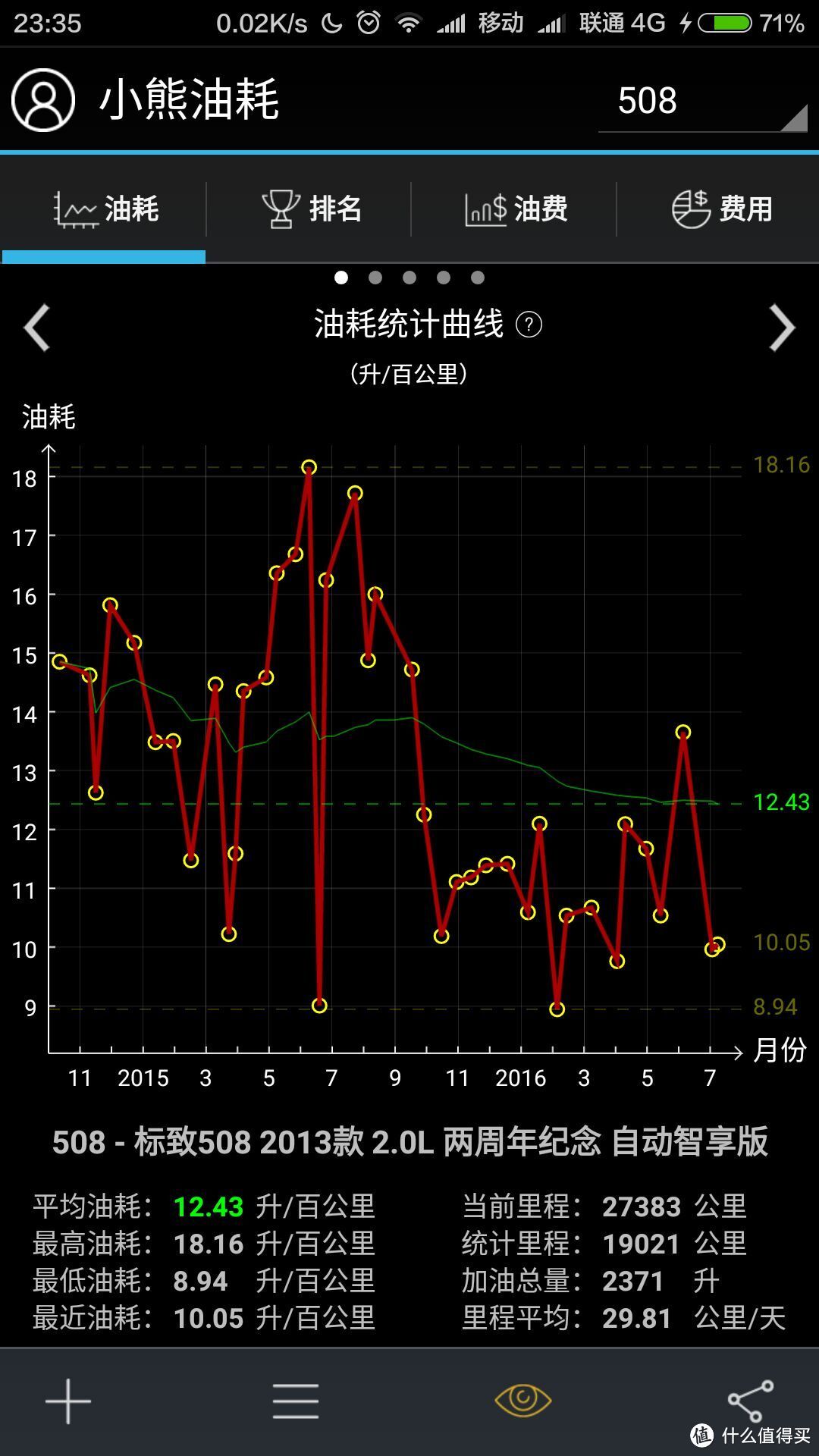 #爱车进化论# 最爱大白——PEUGEOT 标致 508 两周年纪念智享版汽车