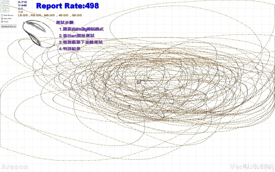 G500S 500Hz Mouse Test测试结果 G500S 500Hz Mouse Test测试结果