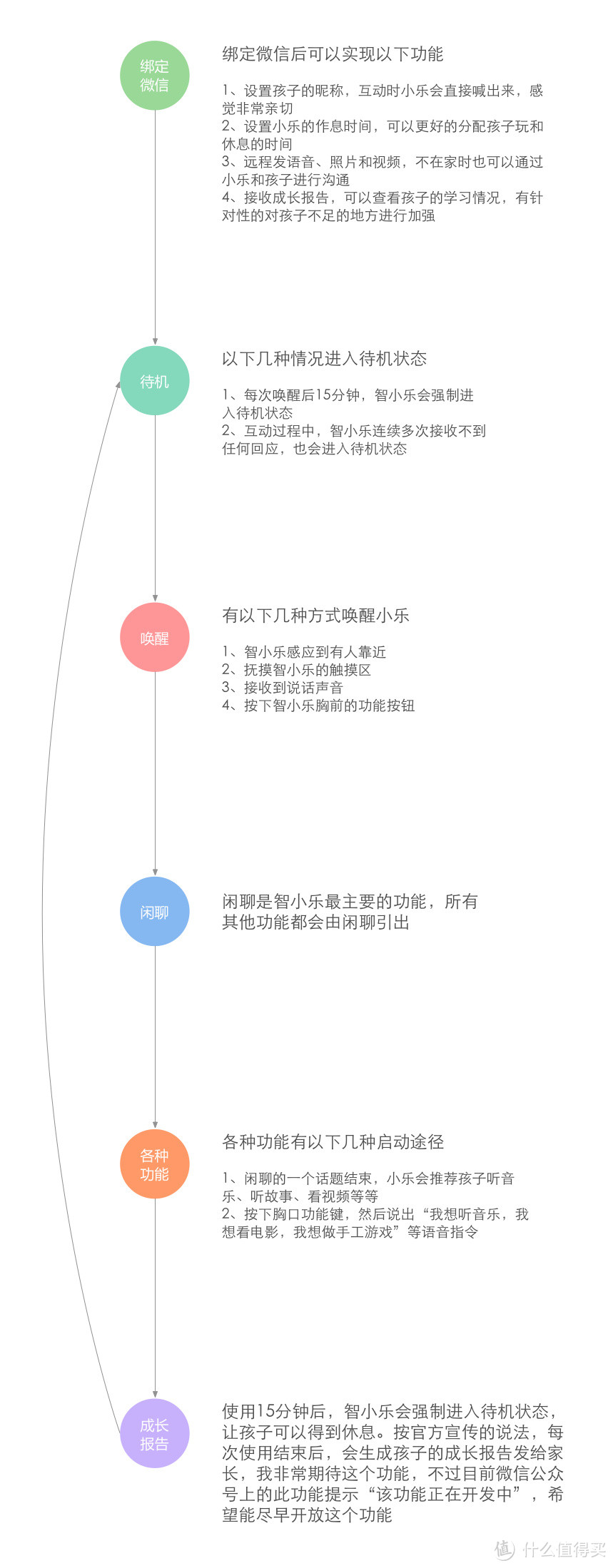 孩子的新玩伴：智小乐 XL-1 智能学习机器人