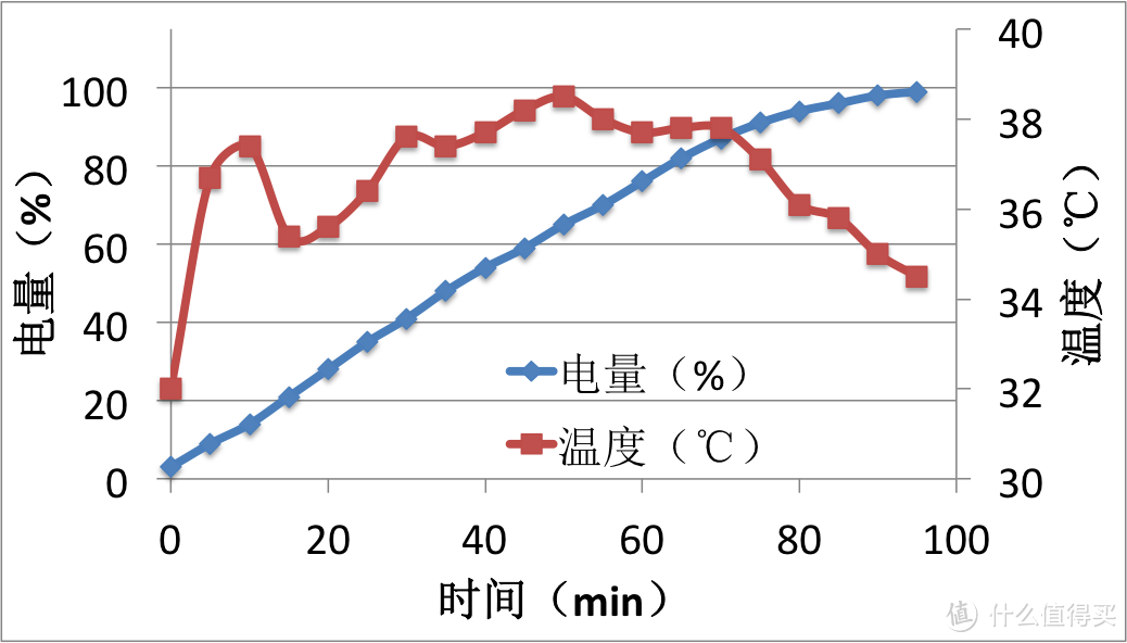 实至名归？荣耀8评测报告（FRD-AL10 珠光白 4G+64G）