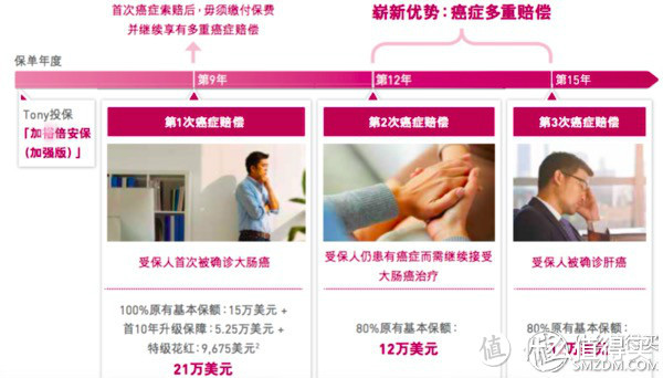 解析香港保险中热门险种：重大疾病险