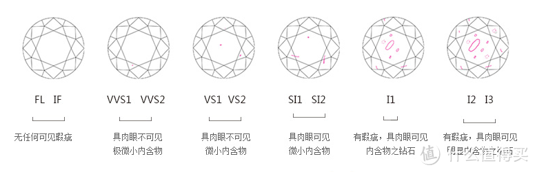 #谈情说钻#一句誓言、一颗钻石、一生守候：I Do 真爱加冕天缘钻戒 附钻石4C等级简介