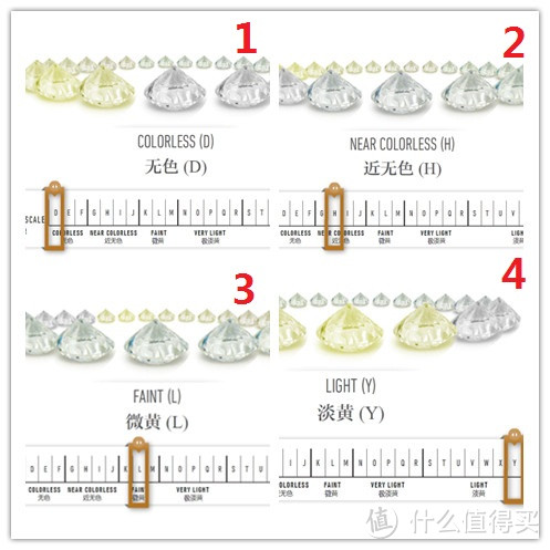 #谈情说钻#一句誓言、一颗钻石、一生守候：I Do 真爱加冕天缘钻戒 附钻石4C等级简介