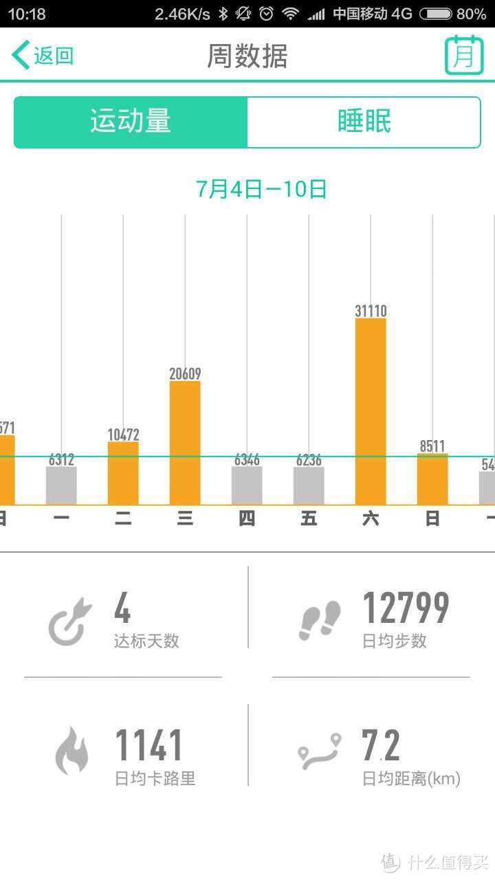 这货不是运动手环：WeLoop 唯乐 Now2手环 入手3周体验