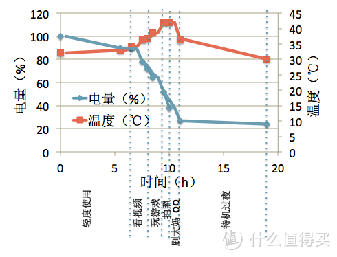 实至名归？荣耀8评测报告（FRD-AL10 珠光白 4G+64G）