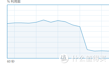 XFX 讯景 RX 480 8G版 黑狼 显卡 水冷改装+使用评测