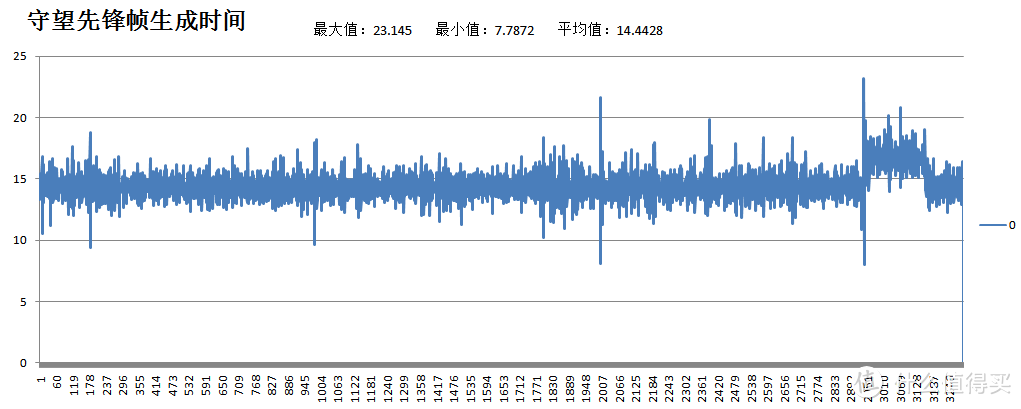 XFX 讯景 RX 480 8G版 黑狼 显卡 水冷改装+使用评测