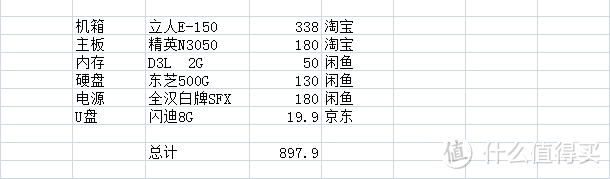 为了黑群晖的低功耗装机-只说点别人没说的事