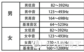 HiFi耳放入门新选择——ONKYO 安桥 Ha200 耳机放大器