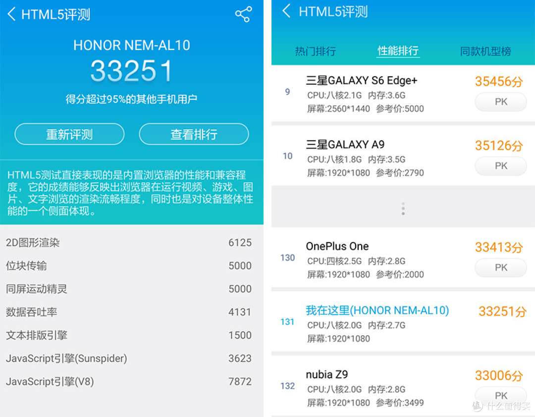 千元也出彩:honor 荣耀 畅玩5C体验试用